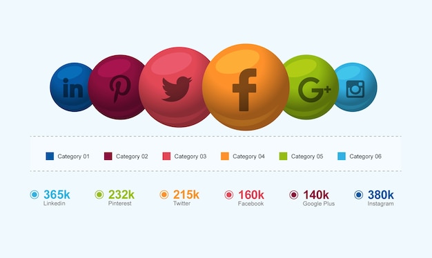 Premium Vector | Major social media vector infographic