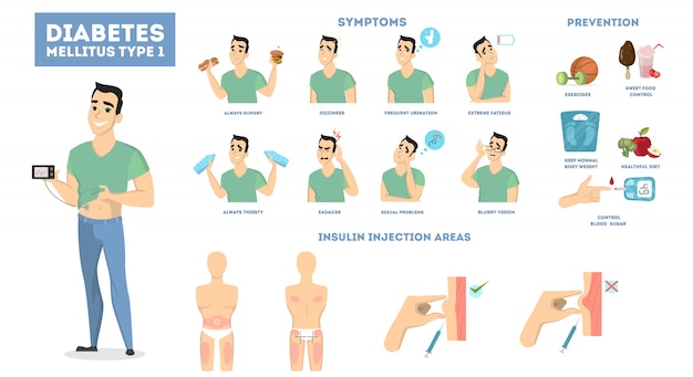 Man diabetes infographic with symptoms and treatment. | Premium Vector