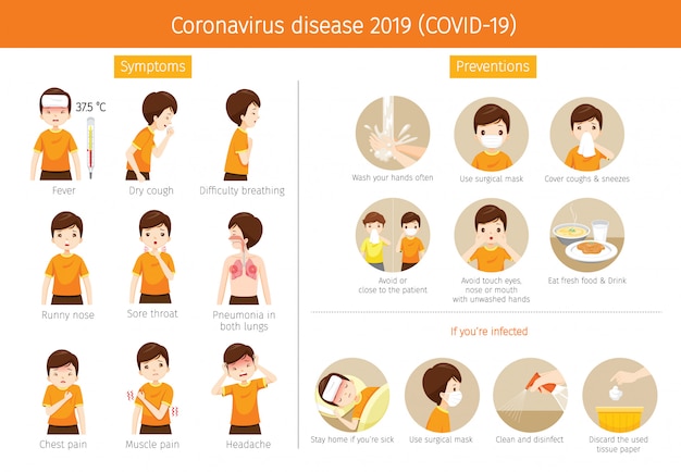 Premium Vector | Man with coronavirus disease, covid-19 symptoms and ...