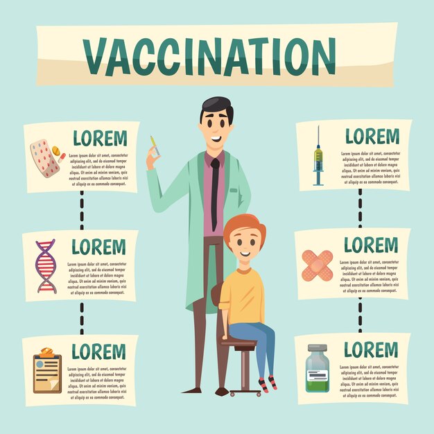 Mandotary vaccination policy orthogonal flowchart Free Vector