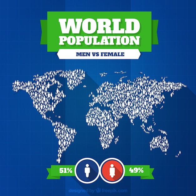 Image result for male female percentage world population