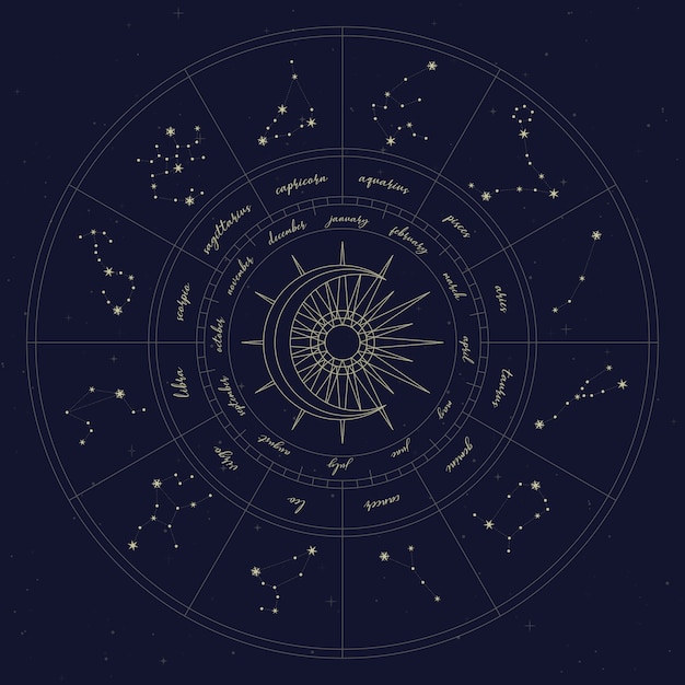 Map of zodiac constellation | Premium Vector