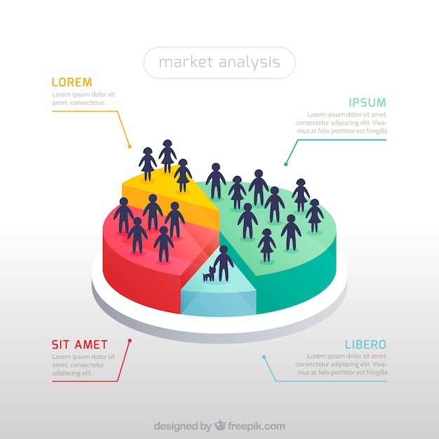 Market Analysis Model