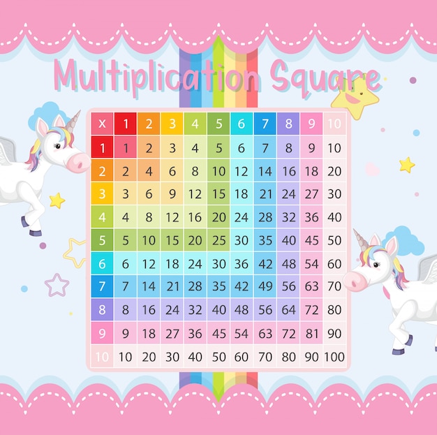 unicorn multiplication chart that prints