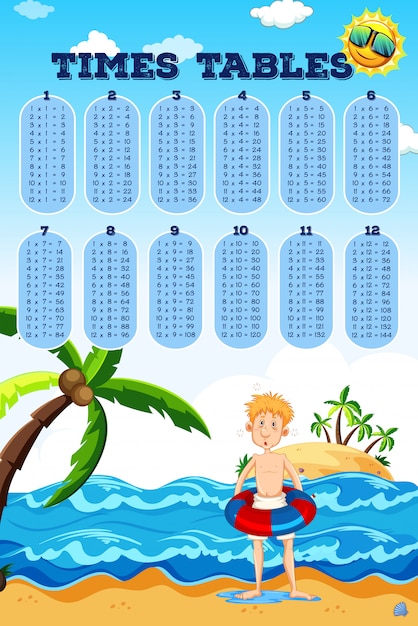 Math times tables beach scene Premium Vector