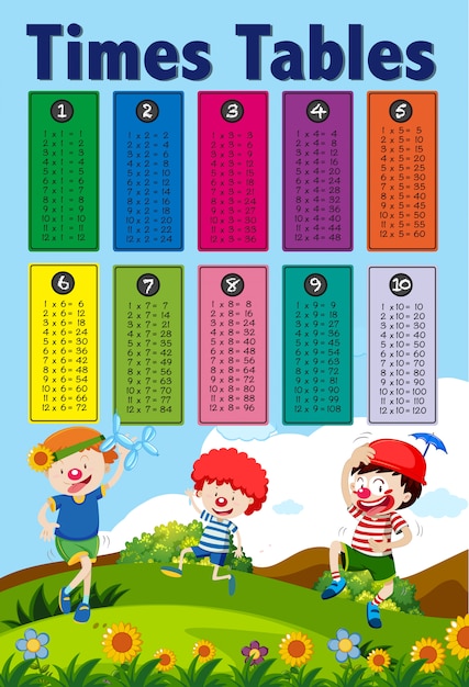 maths times tables for kids
