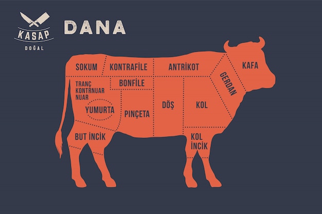 Premium Vector Meat Cuts Poster Butcher Diagram Dana