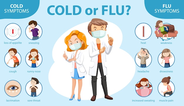 Free Vector | Medical infographic of cold and flu symptoms