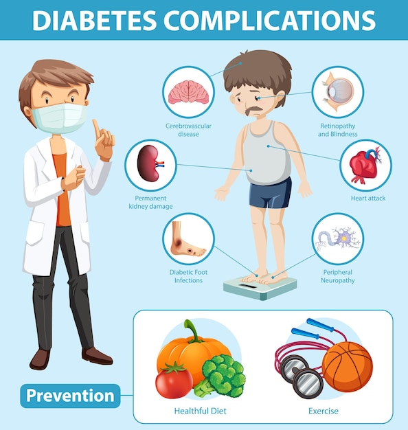 Free Vector | Medical Infographic Of Diabetes Complications And Preventions