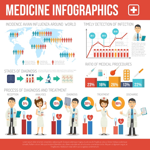 Medical infographics set Vector | Free Download