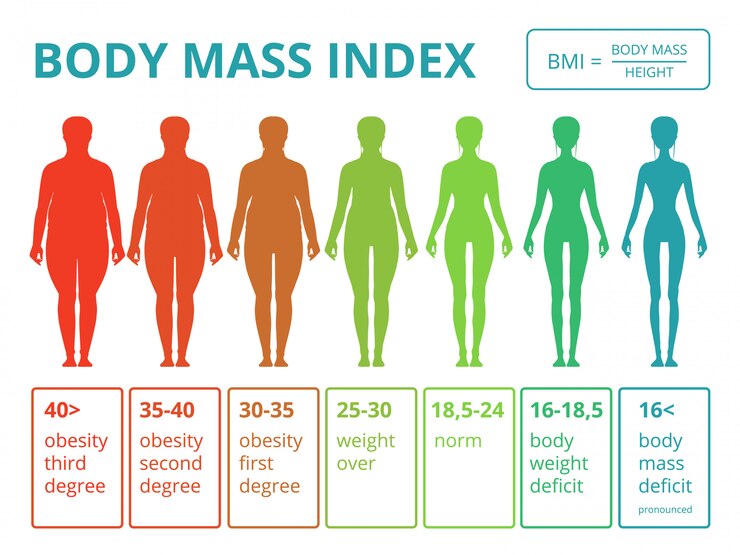 Premium Vector | Medical infographics with illustrations of female body