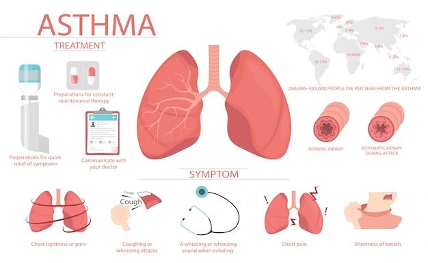 Medical poster aboutof asthma symptoms and causes have man. Vector ...