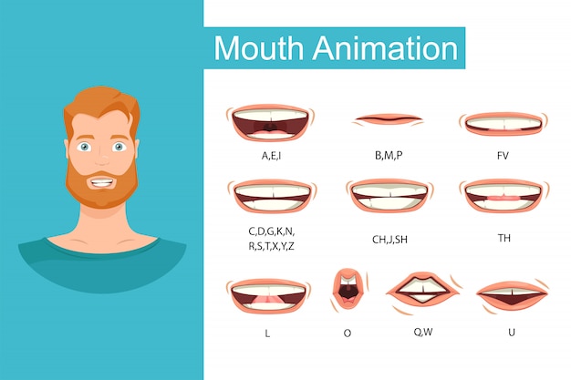 Men's lip sync, alphabet pronunciation, phoneme mouth chart. | Premium