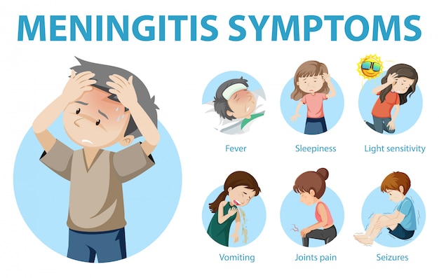 Free Vector | Meningitis symptoms cartoon style infographic