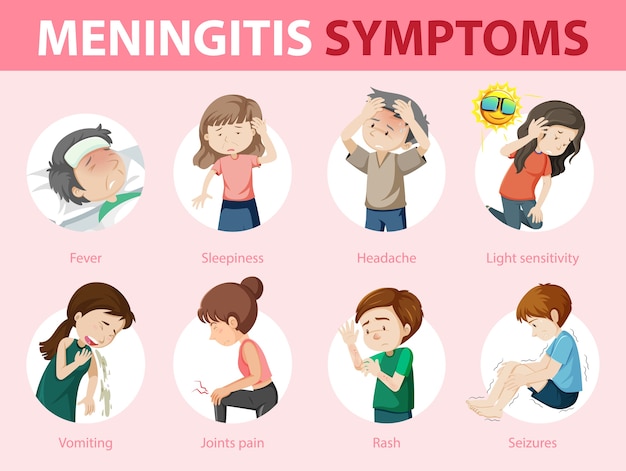 Free Vector | Meningitis symptoms warning sign infographic