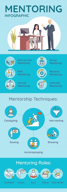 Premium Vector | Mentoring Vector Infographic Template