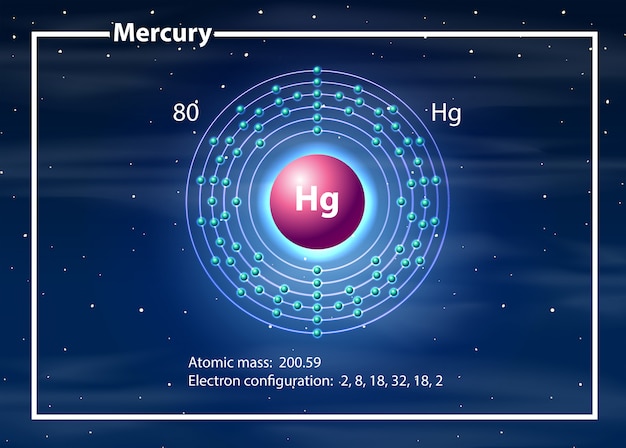 mercury atomic number