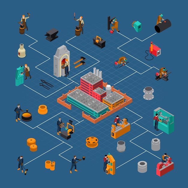 Metalworking process isometric flowchart poster Free Vector