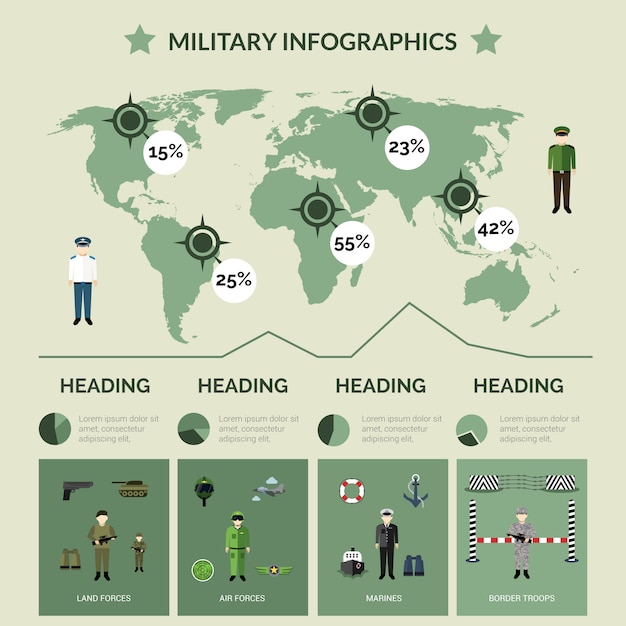 Military infographics set Vector | Premium Download