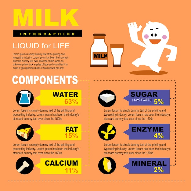 Premium Vector | Milk Infographics.