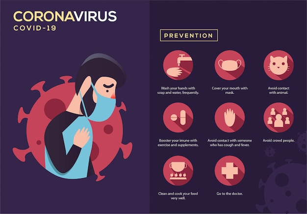 Premium Vector | Minimalist coronavirus infographic with sick man ...