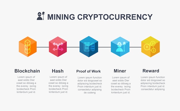 blockchain crypto mining