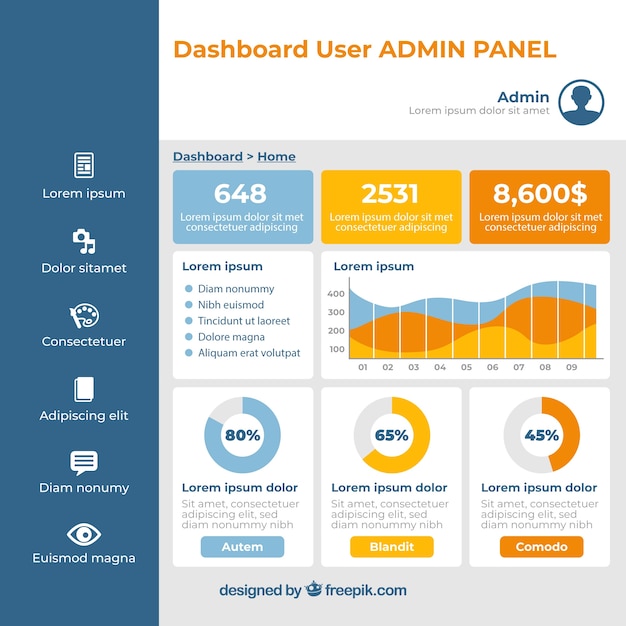 Free Vector Modern Dashboard Admin Panel With Flat Design