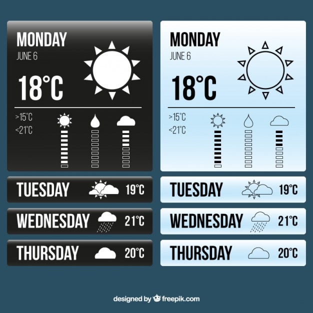 weather for monday