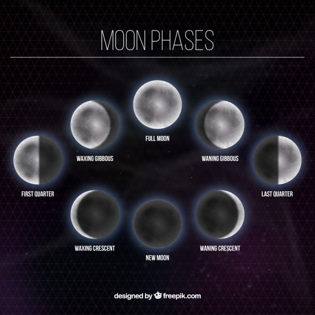 moon phases today astrology