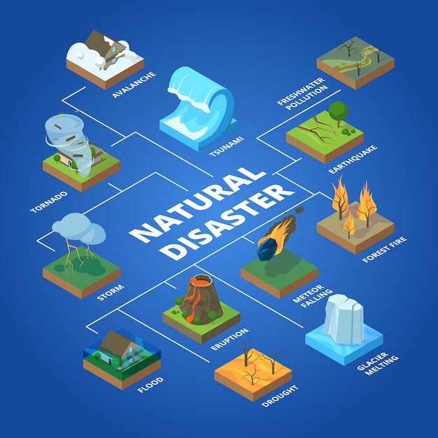 Premium Vector | Natural disaster. nature climate global problems fire ...