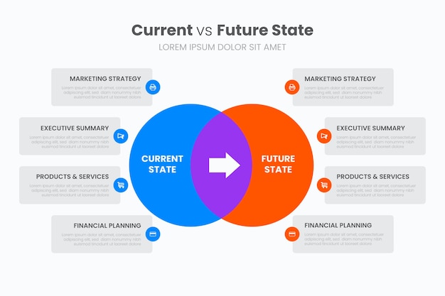 Free Vector | Now vs future infographics in flat design