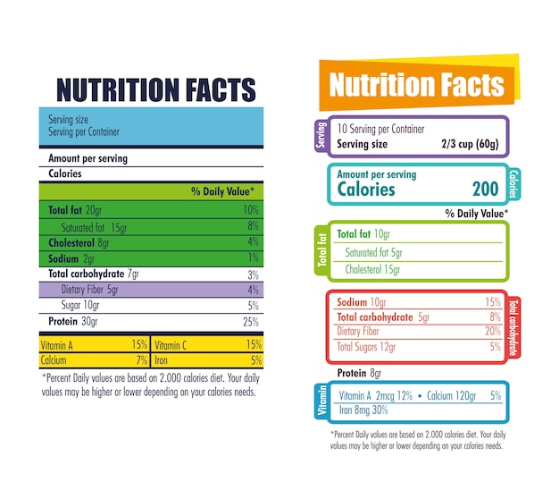 Nutrition Facts Images Free Vectors Stock Photos Psd