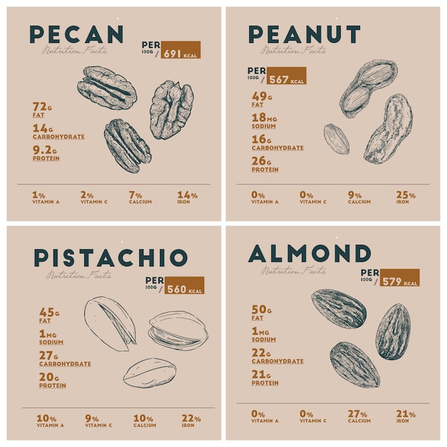 Nutrition facts of nut | Premium Vector