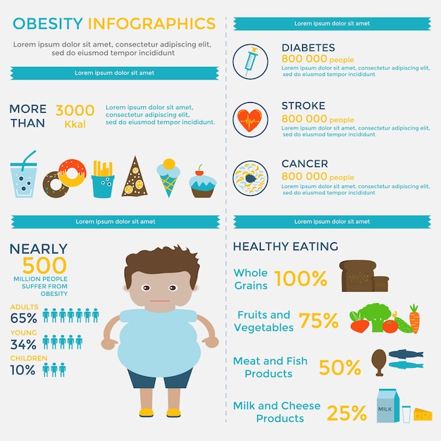 premium-vector-obesity-infographic-template-fast-food-sedentary-lifestyle-diet-diseases