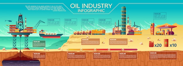Oil industry presentation infographics. offshore crude oil extraction, transportation Premium Vector