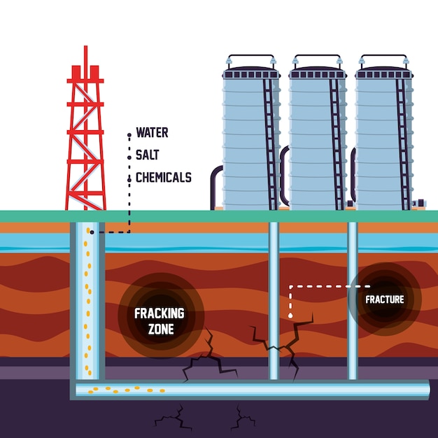 Oil industry with fracking process Vector | Premium Download