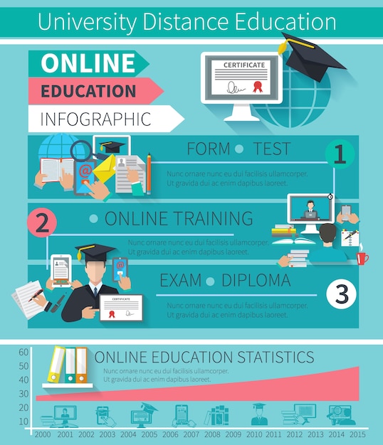 Online Education Infographics