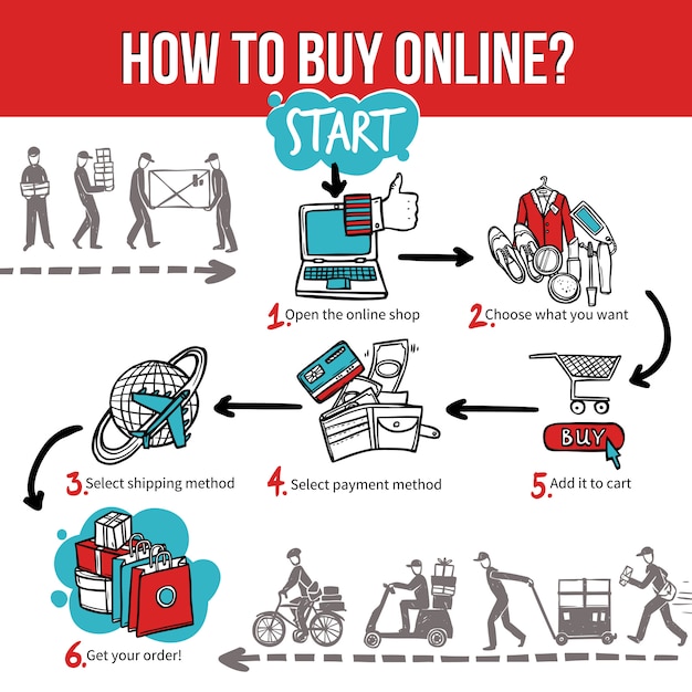 Online Shopping And Buying Infographic