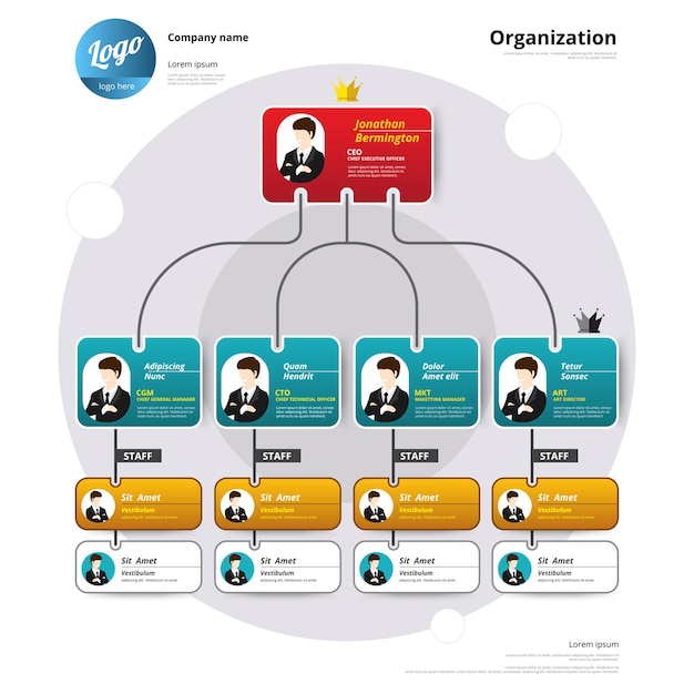 Arb Org Chart