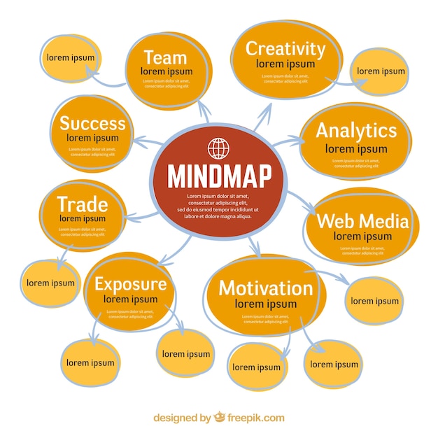 free-vector-original-mind-map-with-fun-style