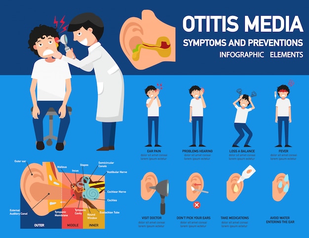 Premium Vector Otitis Media Symptoms And Preventions Infographic Illustration