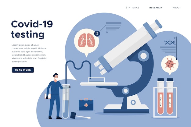 Ovid-19 Test Landing Page 