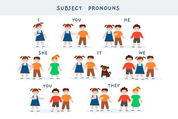 Free Vector | Pack of english subject pronouns