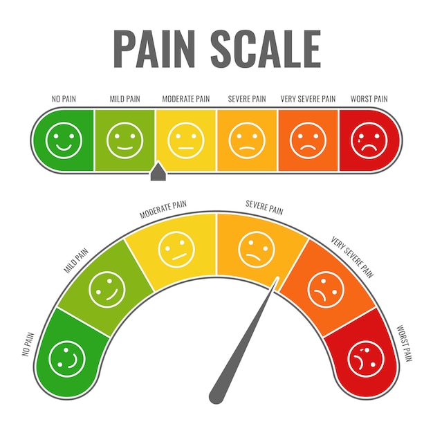 痛みのスケール 水平ゲージ測定評価レベルインジケータースマイリーフェースのストレスペインスコアリングマノメーターツールチャート プレミアムベクター