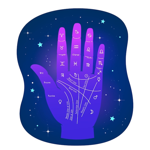 Free Vector Palmistry concept Free Vector Palmistry concept