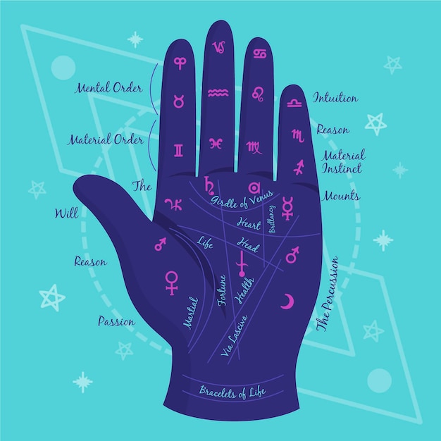 Free Vector | Palmistry illustration