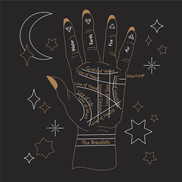 Free Vector | Palmistry mystical concept