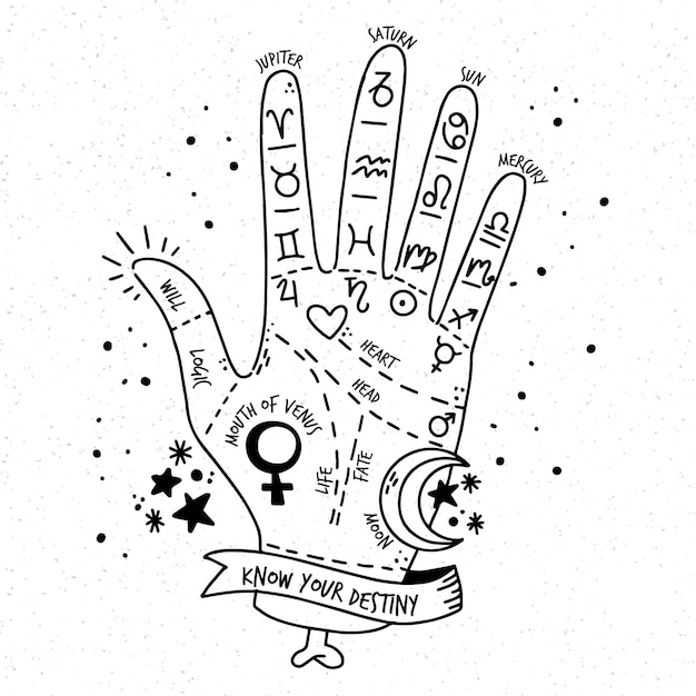 Free Vector | Palmistry with zodiac signs