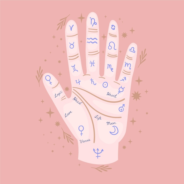 Palmistry with zodiacs | Free Vector