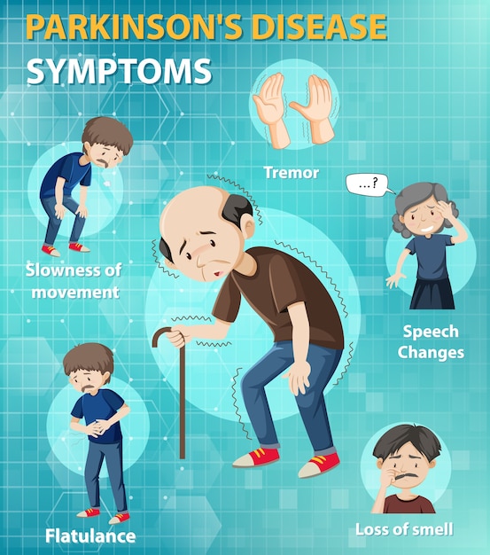 Parkinson disease symptoms infographic Free Vector